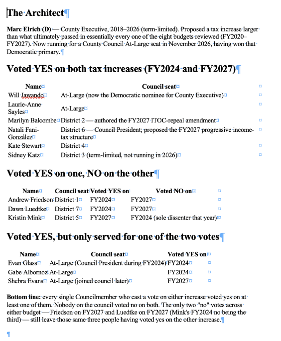 Moco taxhike